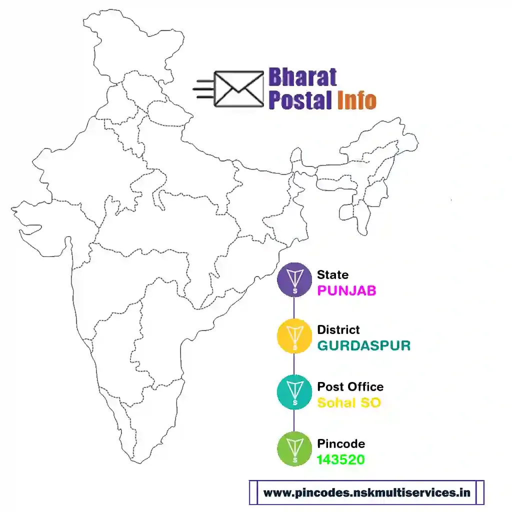 punjab-gurdaspur-sohal so-143520